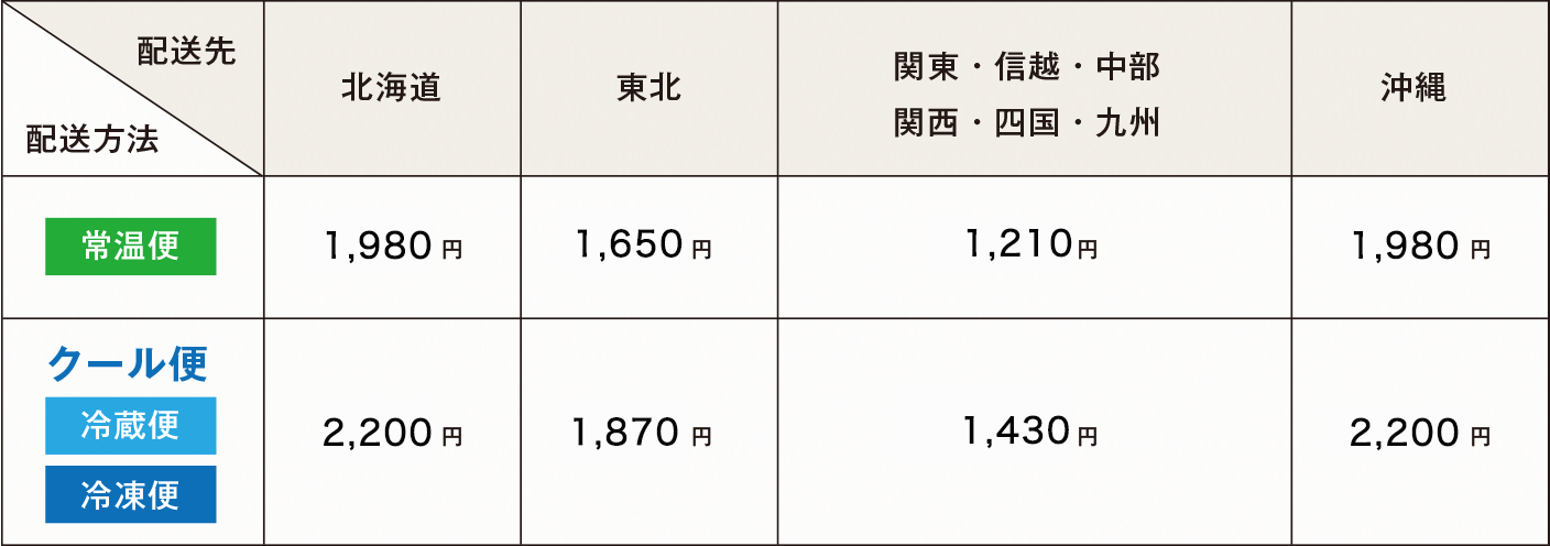 送料表